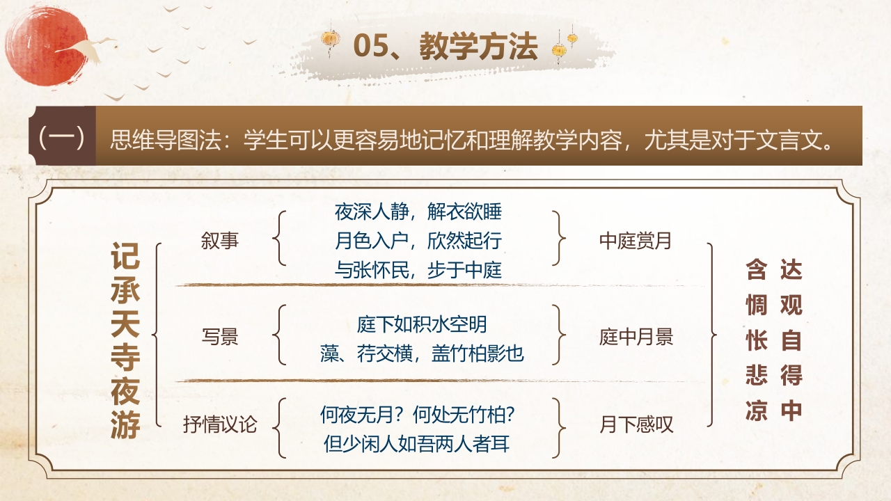《记承天寺夜游》说课课件第8页预览图