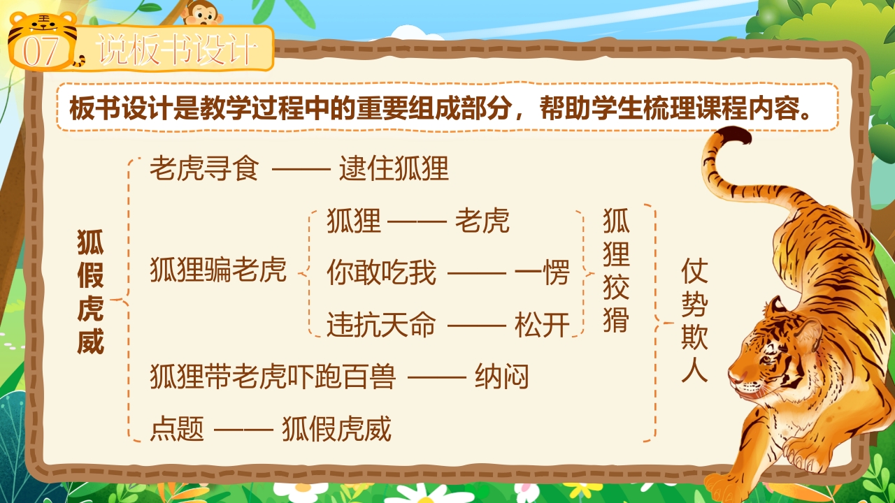 《狐假虎威》说课第8页预览图