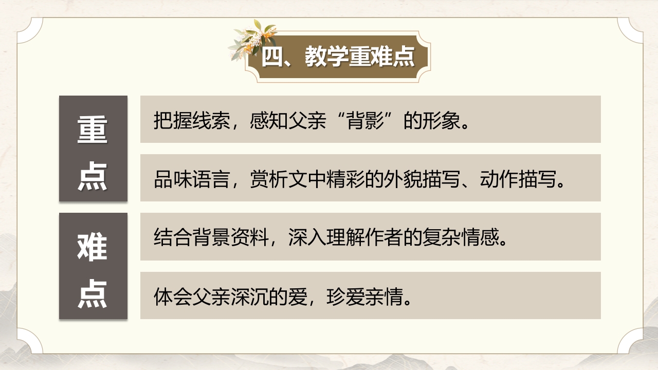 语文八上《背影》说课课件 第7页预览图