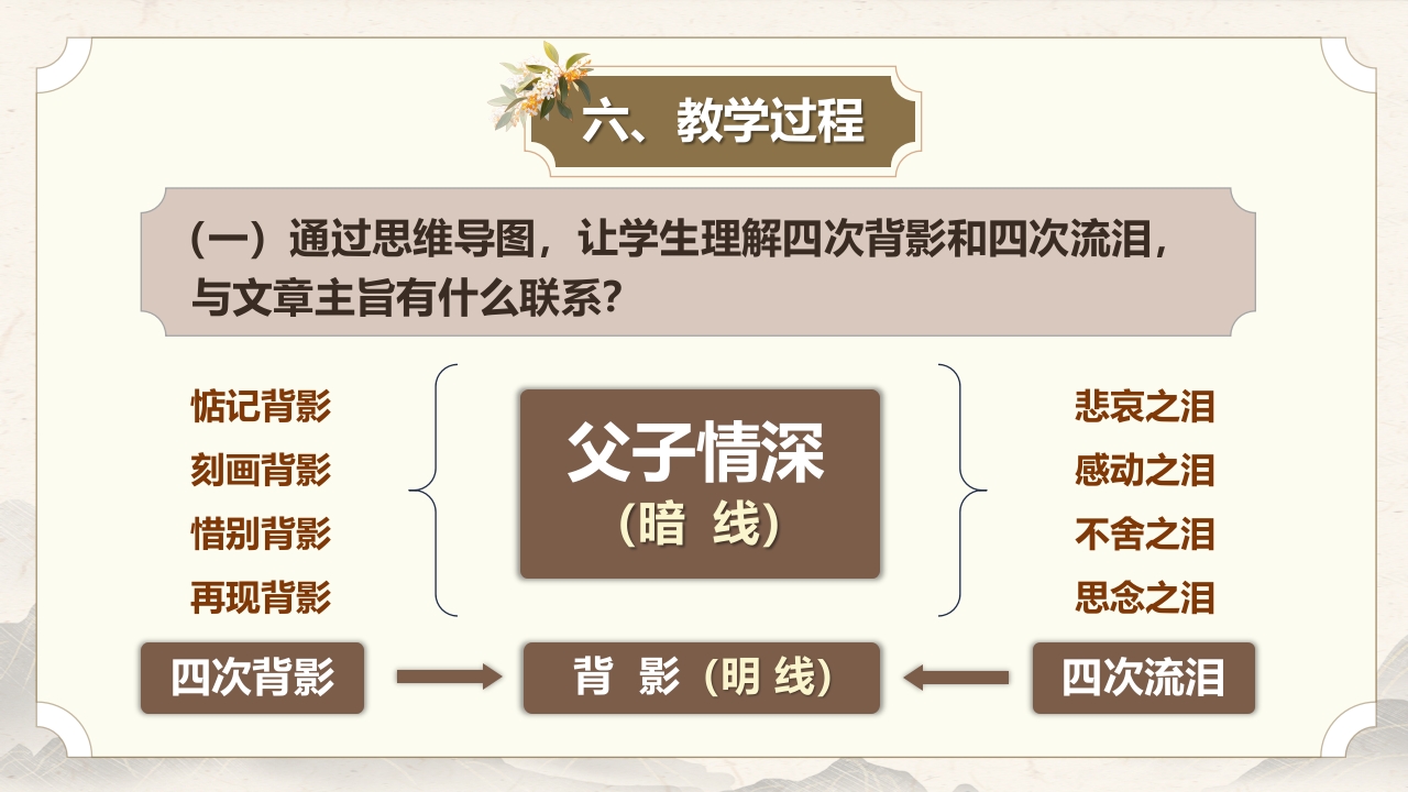 语文八上《背影》说课课件 第9页预览图