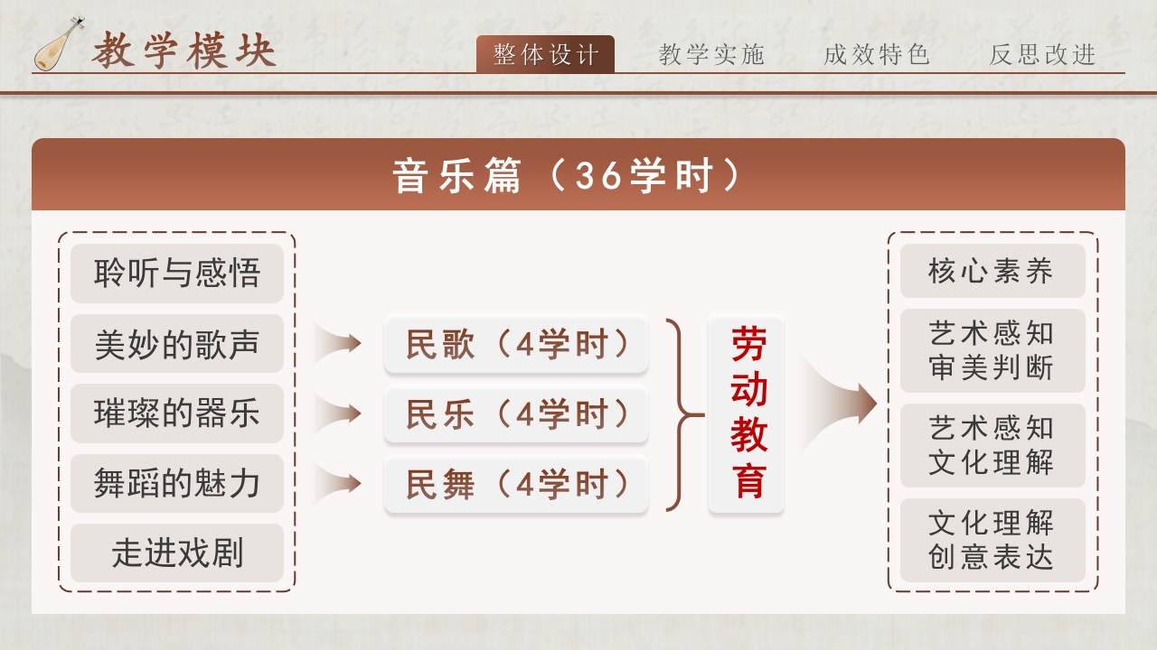古典音乐鉴赏与实践第3页预览图