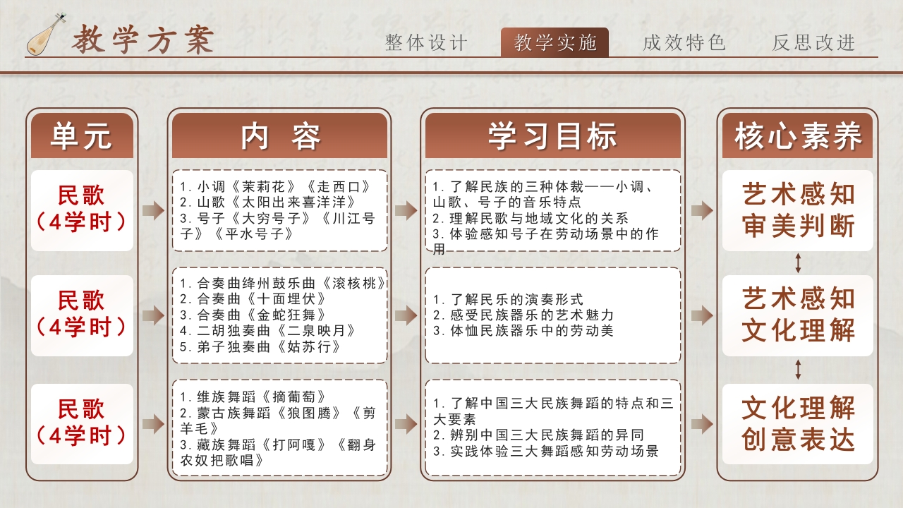 古典音乐鉴赏与实践第4页预览图