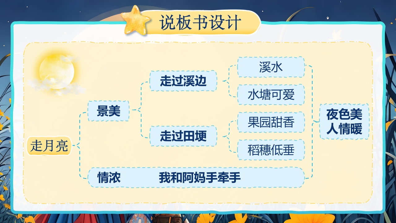 《走月亮》说课第8页预览图