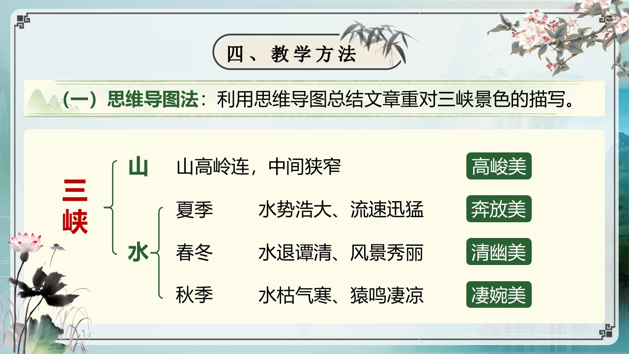 《三峡》教学说课第7页预览图