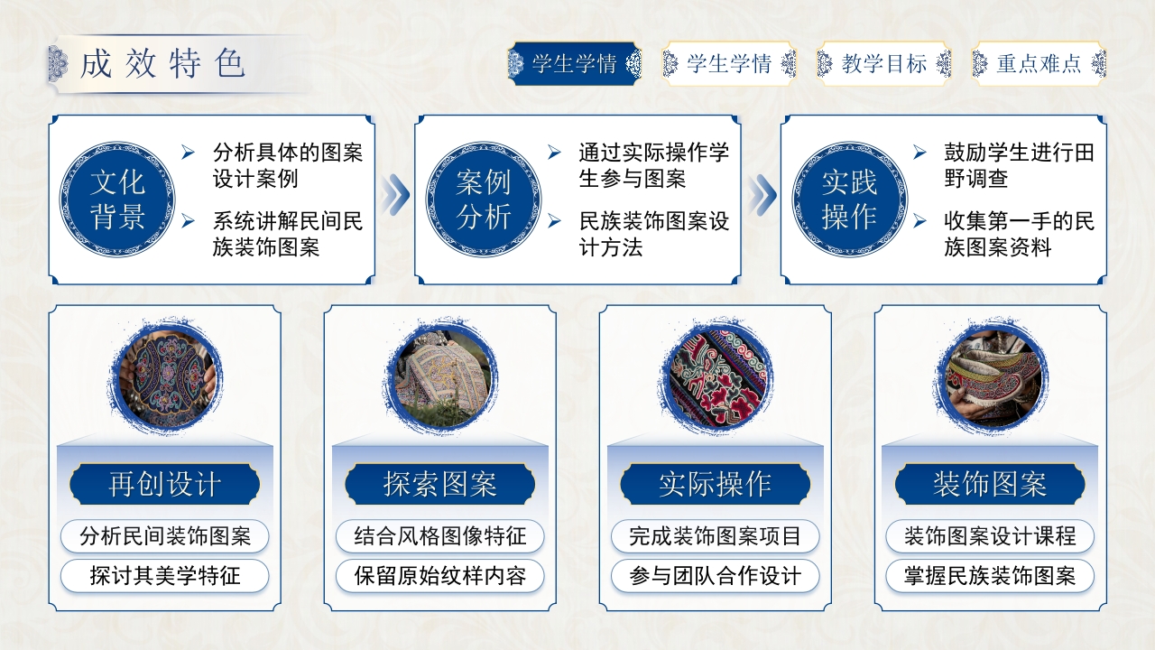 民间民族装饰图案第5页预览图