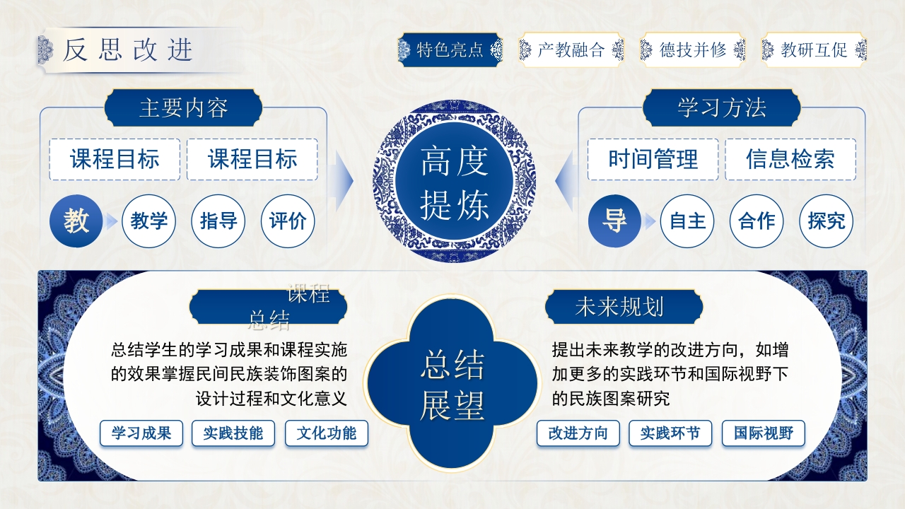 民间民族装饰图案第6页预览图