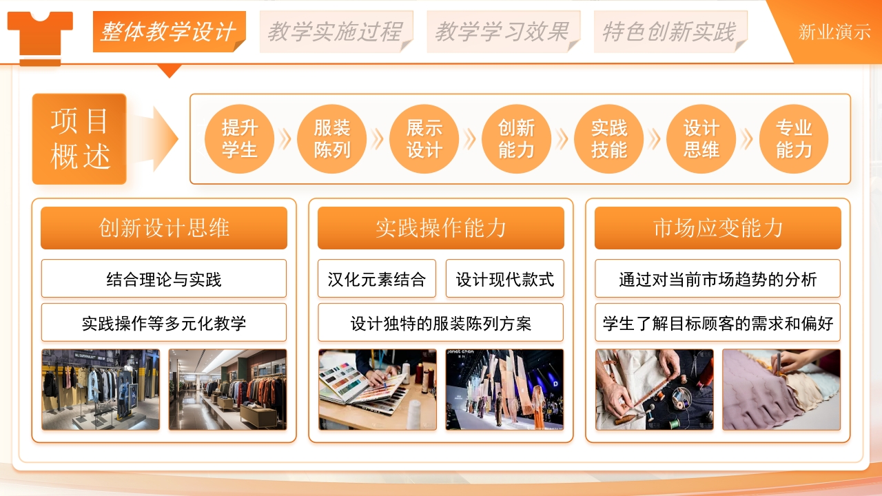 服装陈列第3页预览图