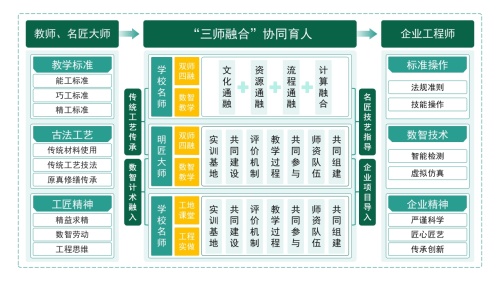 2-1《教师育人》架构图(绿色)