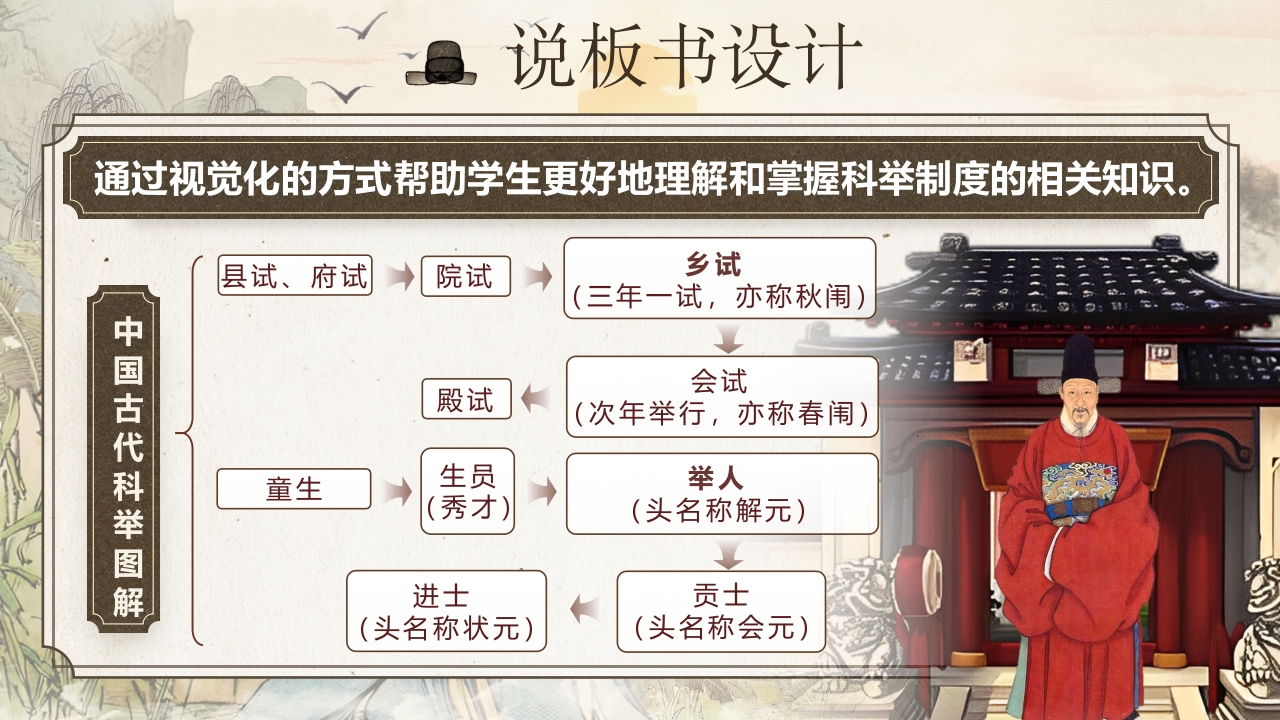 《范进中举》说课第8页预览图