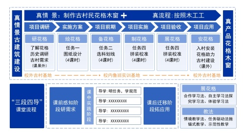 4-1《古建筑》架构图蓝色