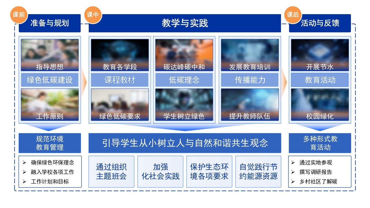 4-1《古建筑》架构图蓝色第10页预览图