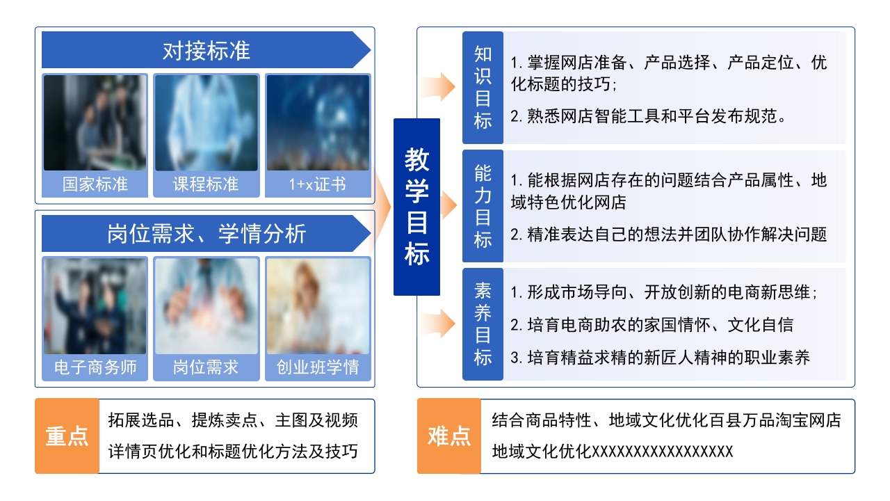 4-1《古建筑》架构图蓝色第11页预览图