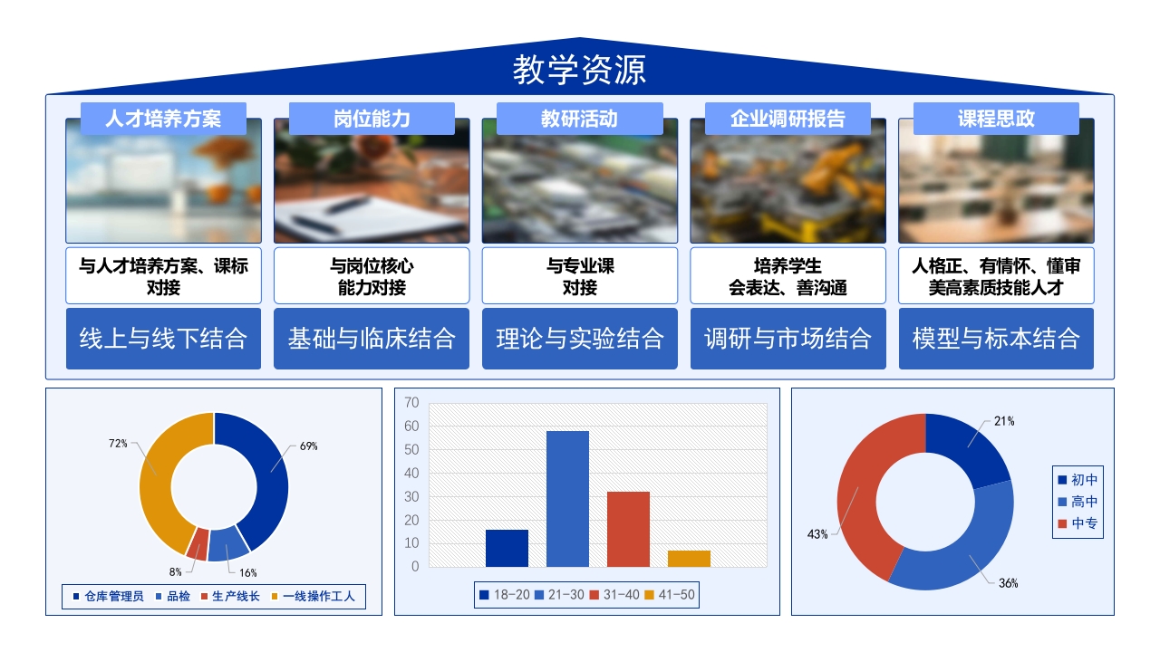4-1《古建筑》架构图蓝色第12页预览图