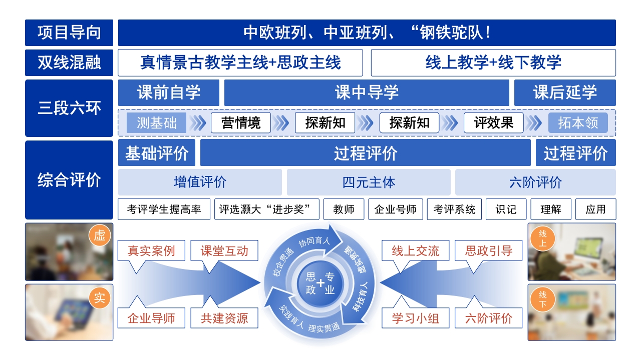 4-1《古建筑》架构图蓝色第2页预览图