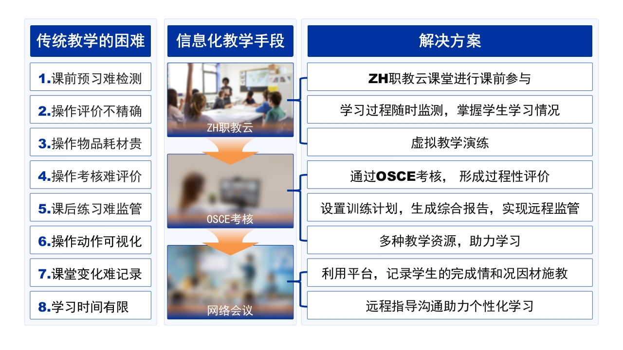 4-1《古建筑》架构图蓝色第3页预览图