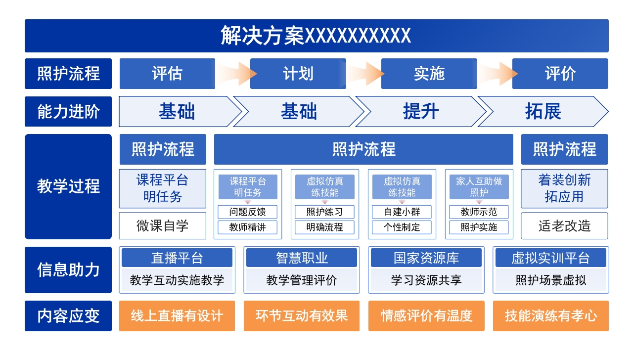 4-1《古建筑》架构图蓝色第4页预览图