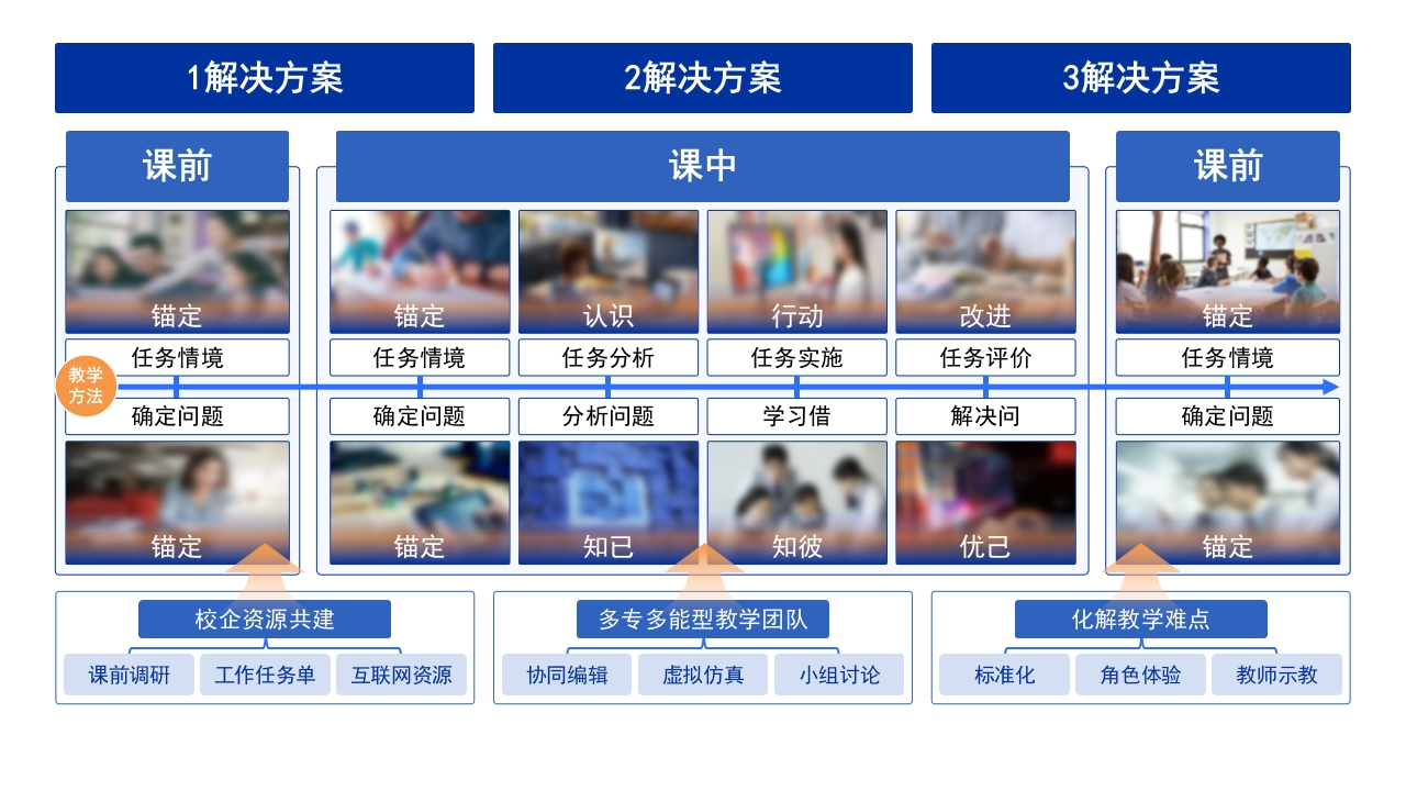 4-1《古建筑》架构图蓝色第5页预览图