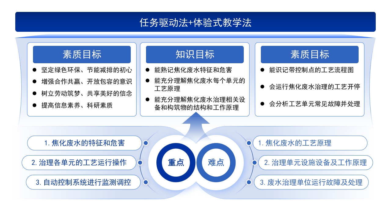 4-1《古建筑》架构图蓝色第6页预览图