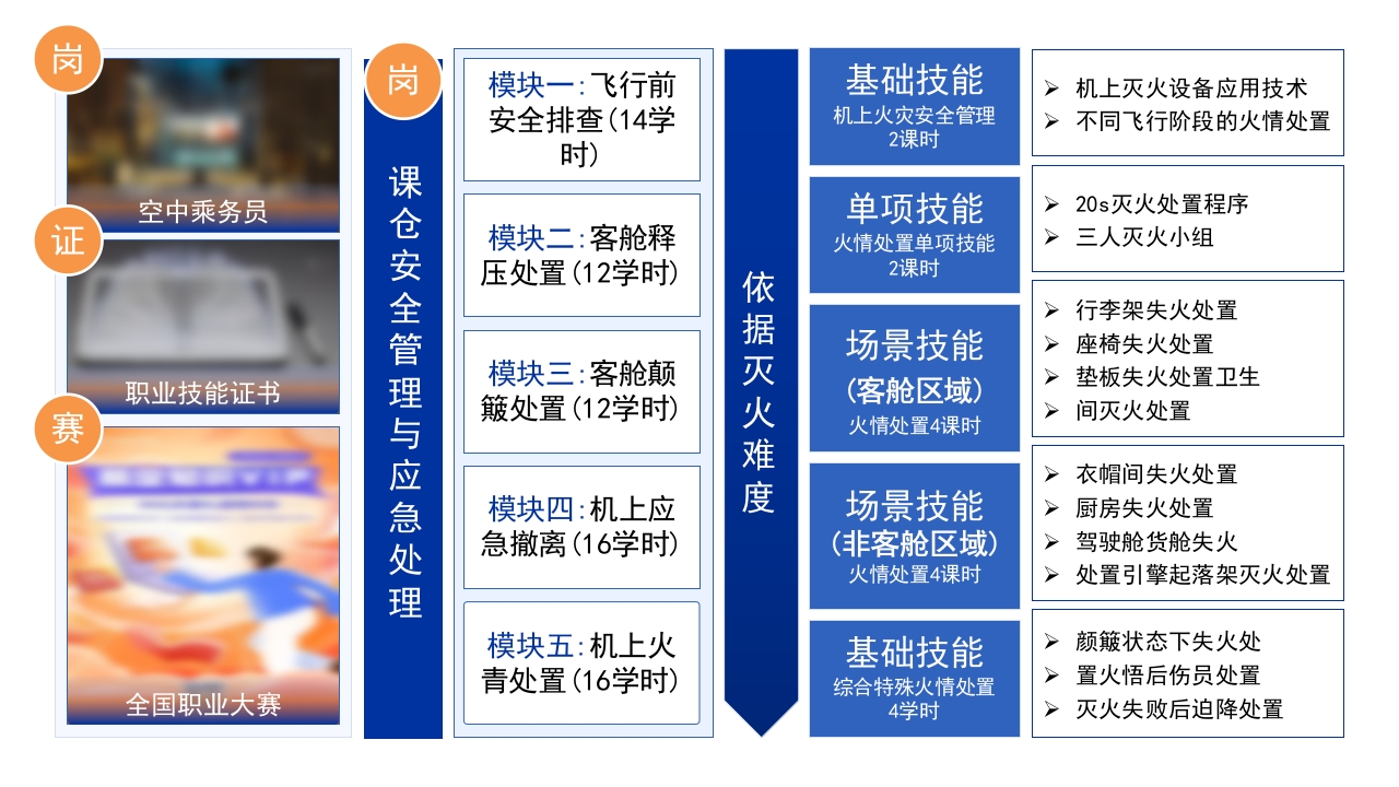 4-1《古建筑》架构图蓝色第7页预览图
