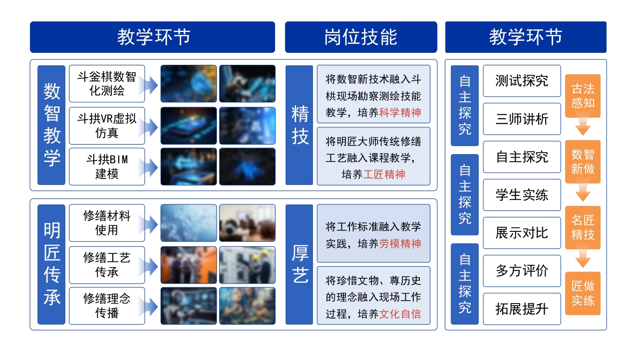 4-1《古建筑》架构图蓝色第9页预览图