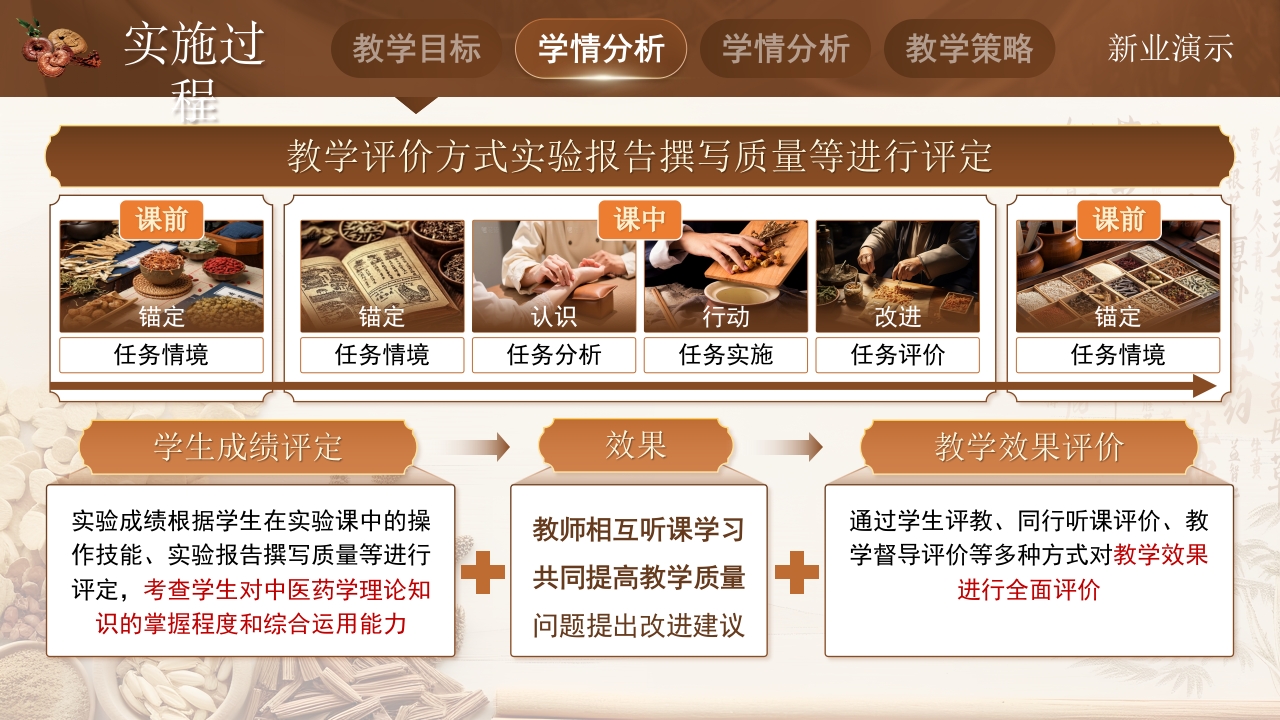中医药学第6页预览图
