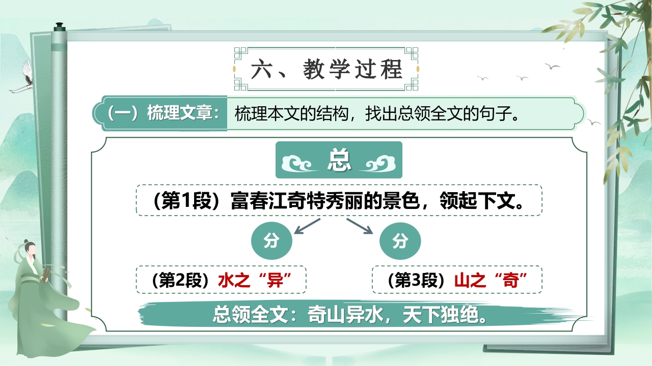 与朱元思书第9页预览图