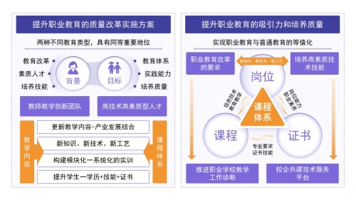 3-1《课程设计》架构图