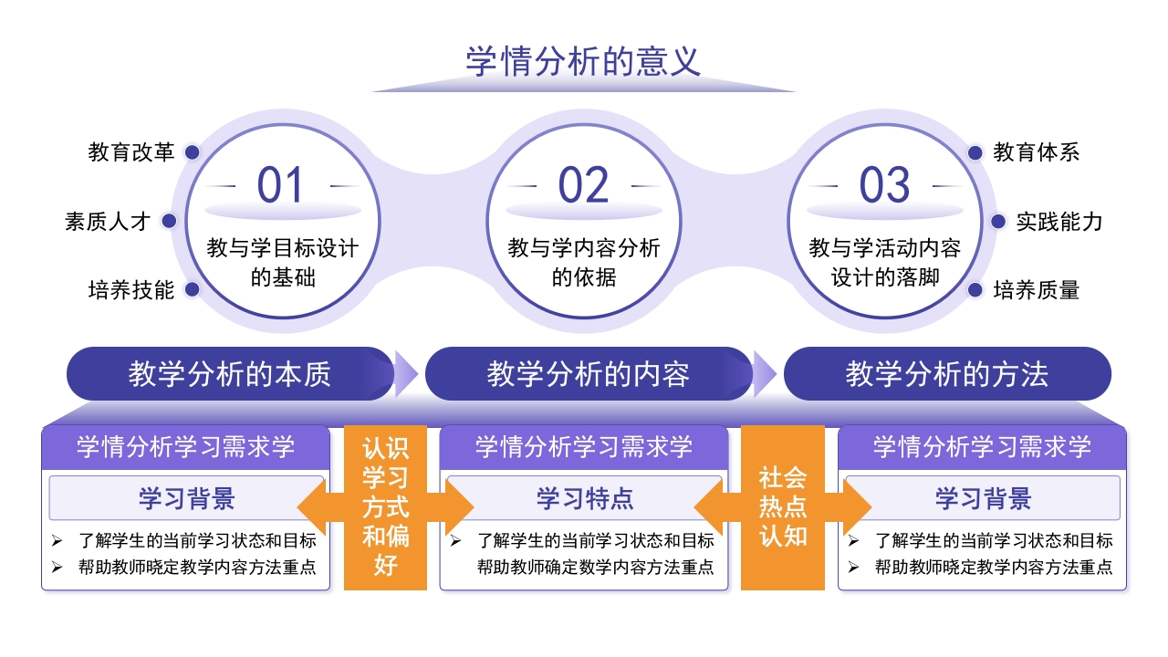 3-1《课程设计》架构图第12页预览图