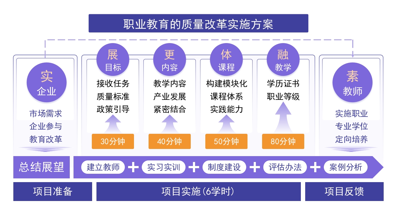 3-1《课程设计》架构图第3页预览图