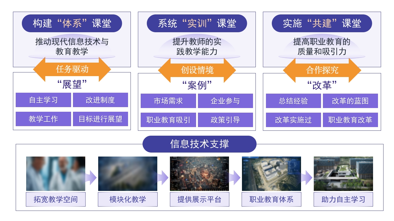 3-1《课程设计》架构图第6页预览图