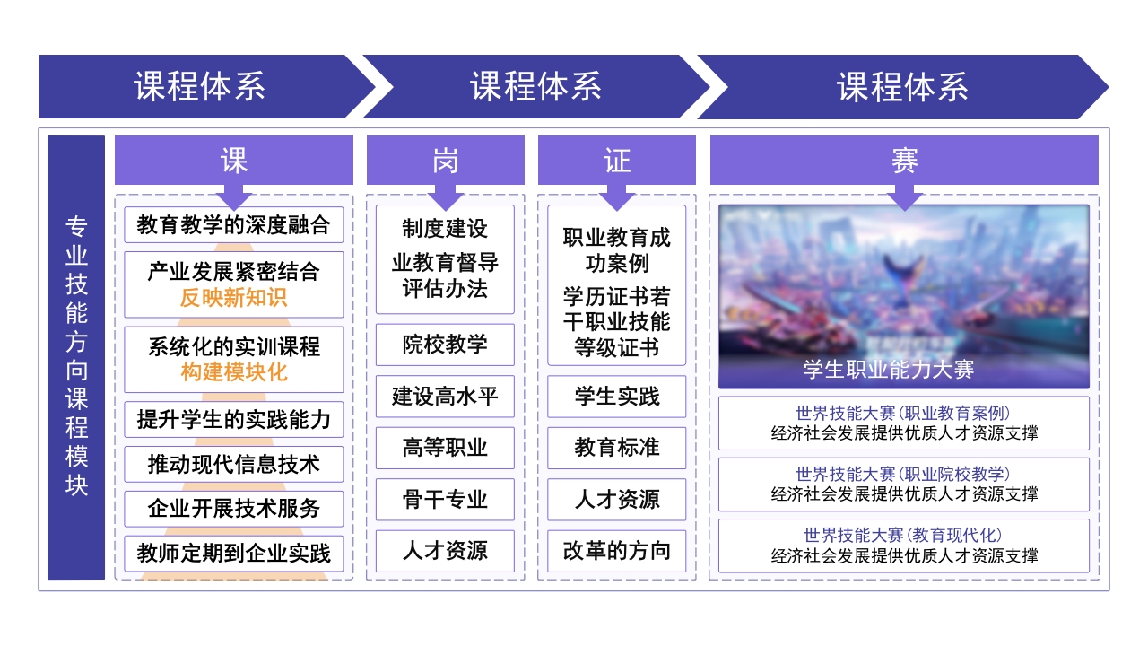 3-1《课程设计》架构图第7页预览图