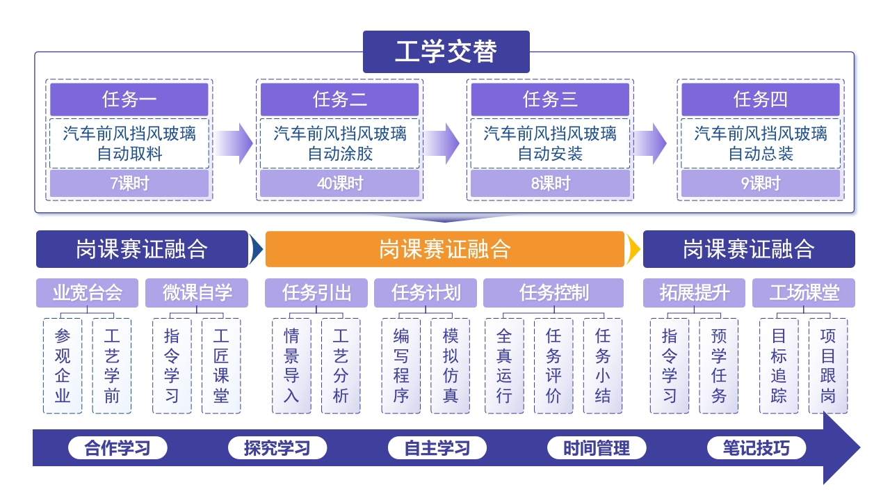 3-1《课程设计》架构图第8页预览图