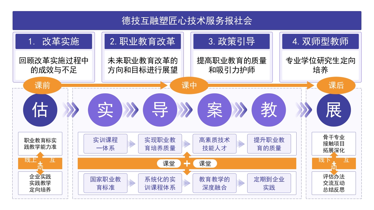3-1《课程设计》架构图第9页预览图