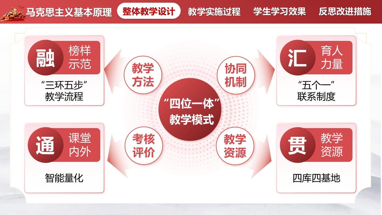 《马克思主义理论》教学创新大赛第3页预览图