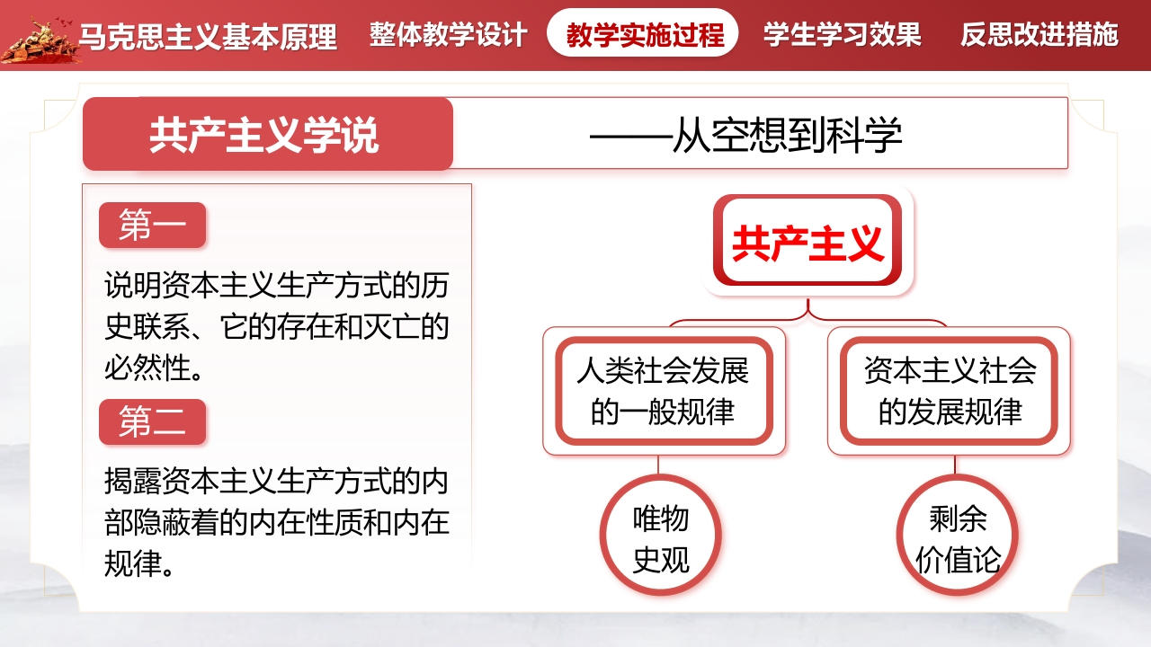 《马克思主义理论》教学创新大赛第4页预览图