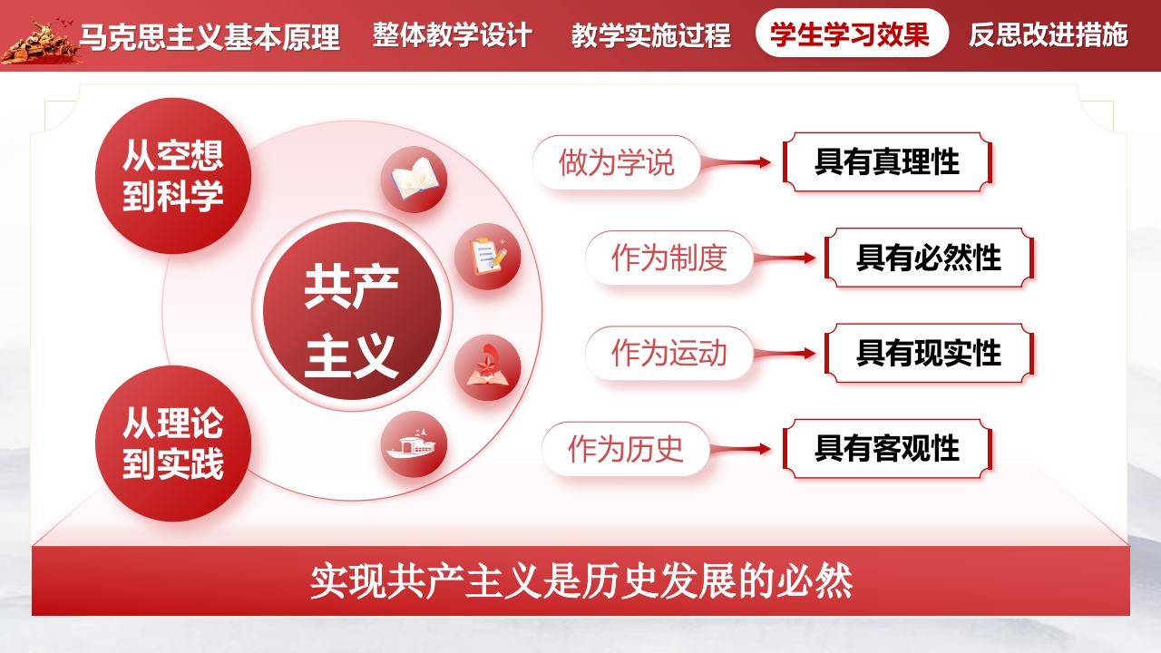 《马克思主义理论》教学创新大赛第7页预览图