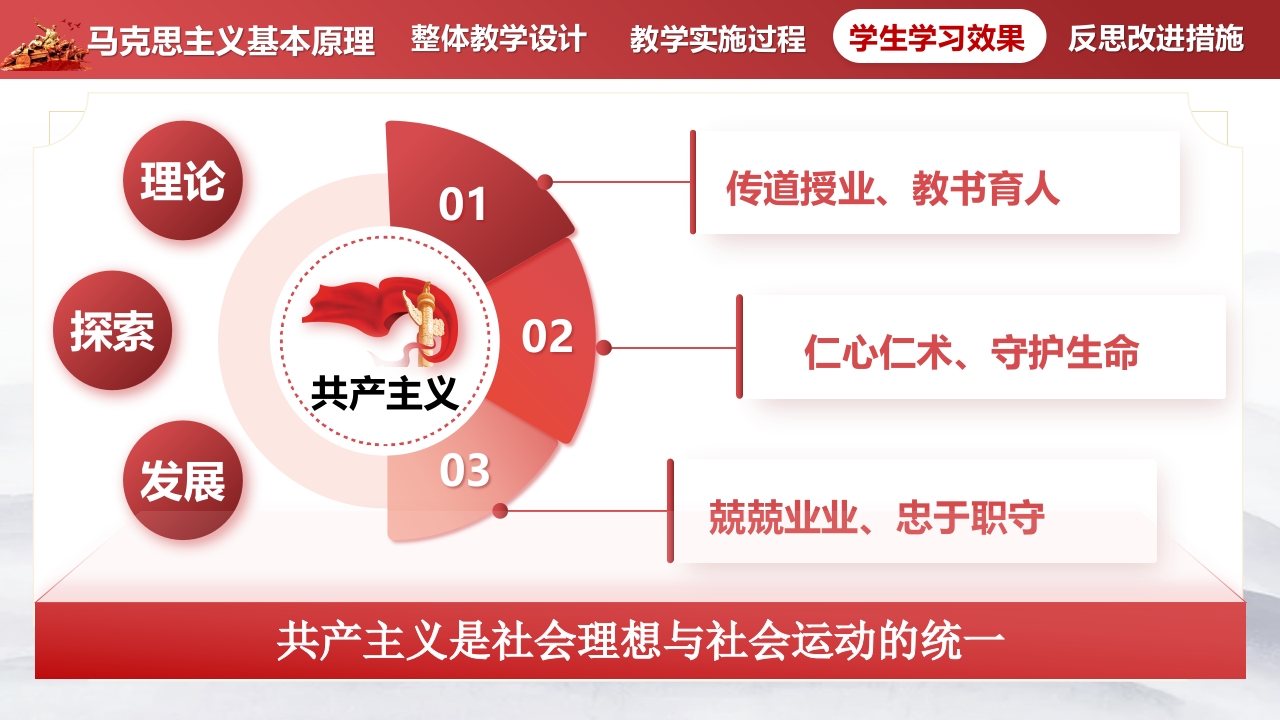 《马克思主义理论》教学创新大赛第8页预览图