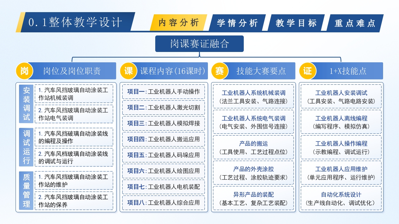 《汽车风挡玻璃自动涂胶与装配-实施报告》第3页预览图