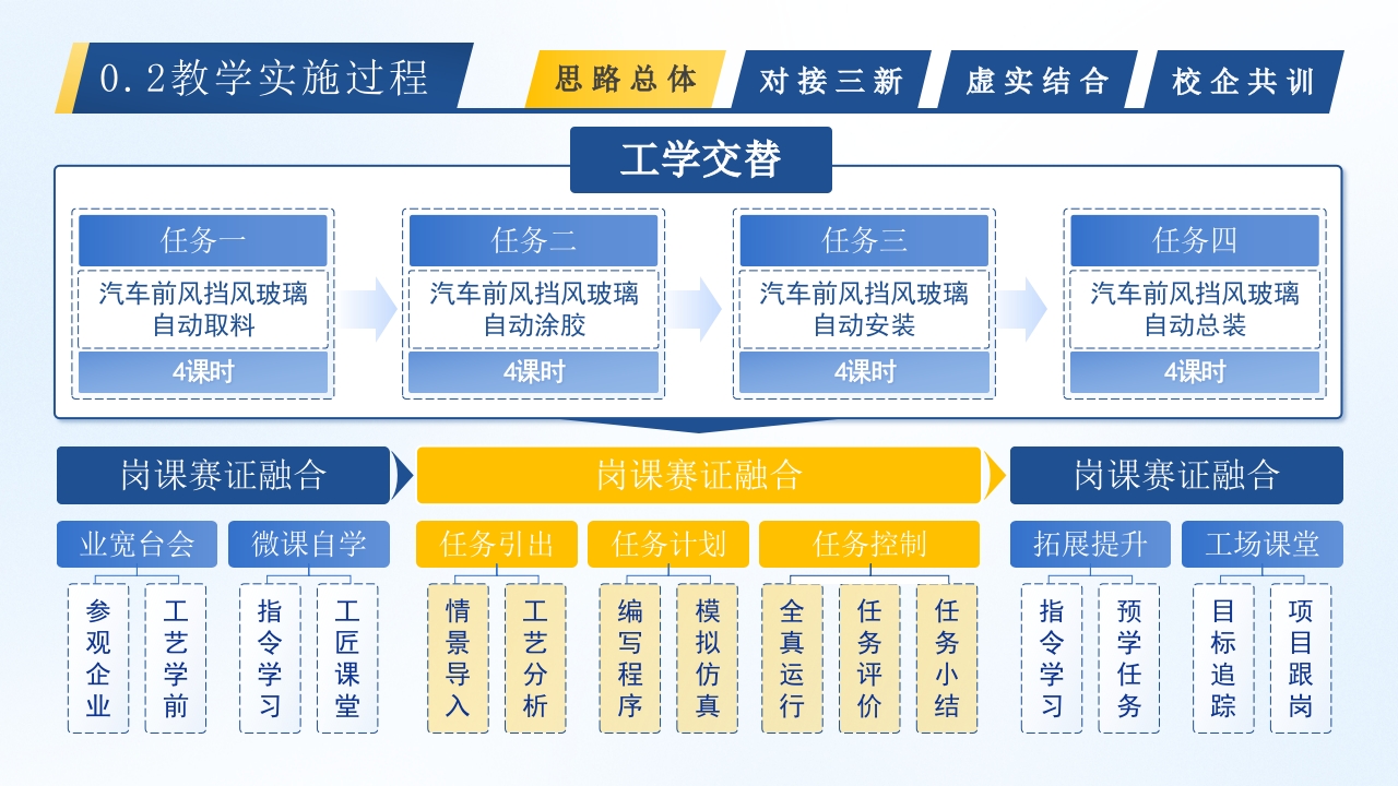 《汽车风挡玻璃自动涂胶与装配-实施报告》第4页预览图