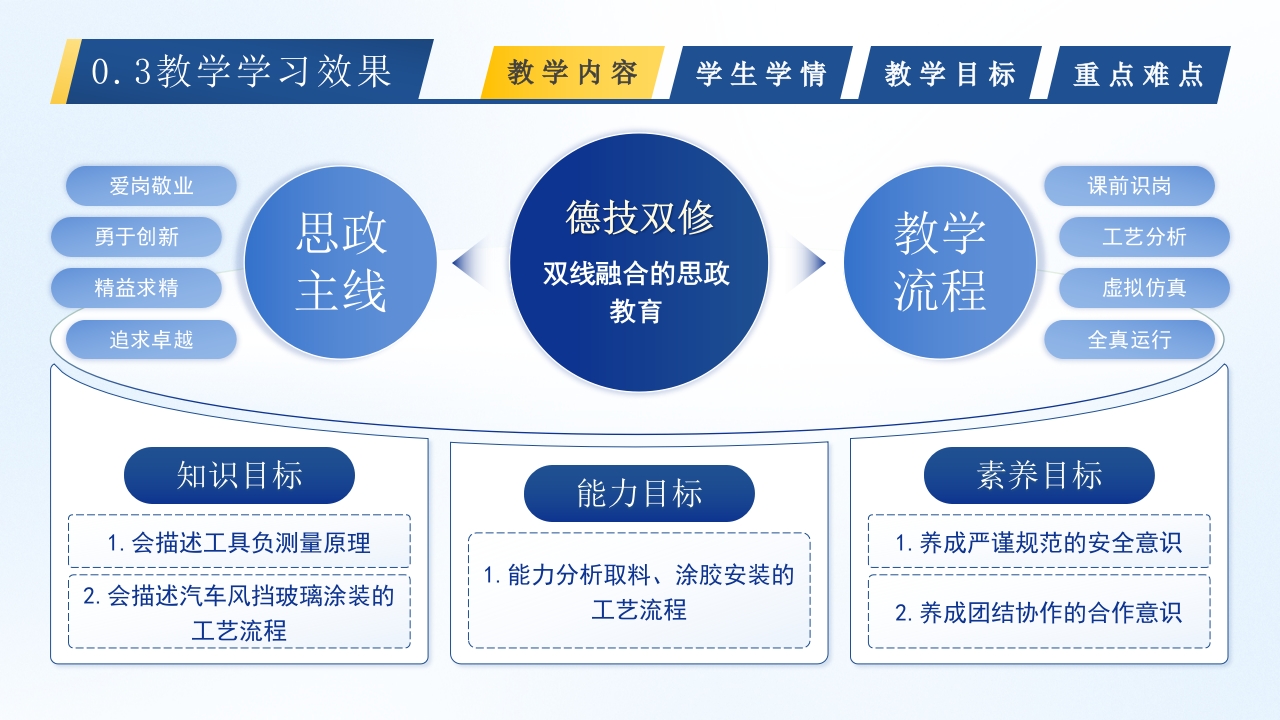 《汽车风挡玻璃自动涂胶与装配-实施报告》第5页预览图