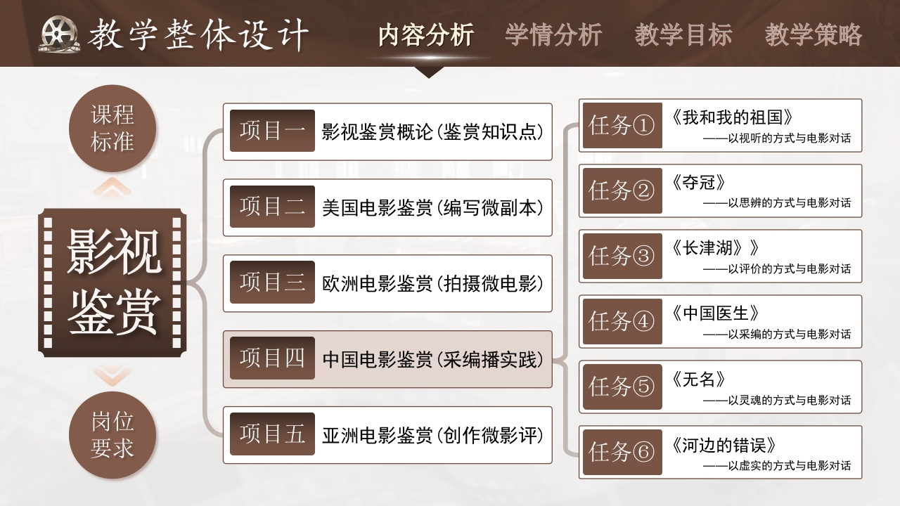 影视鉴赏(教学实施报告)第3页预览图