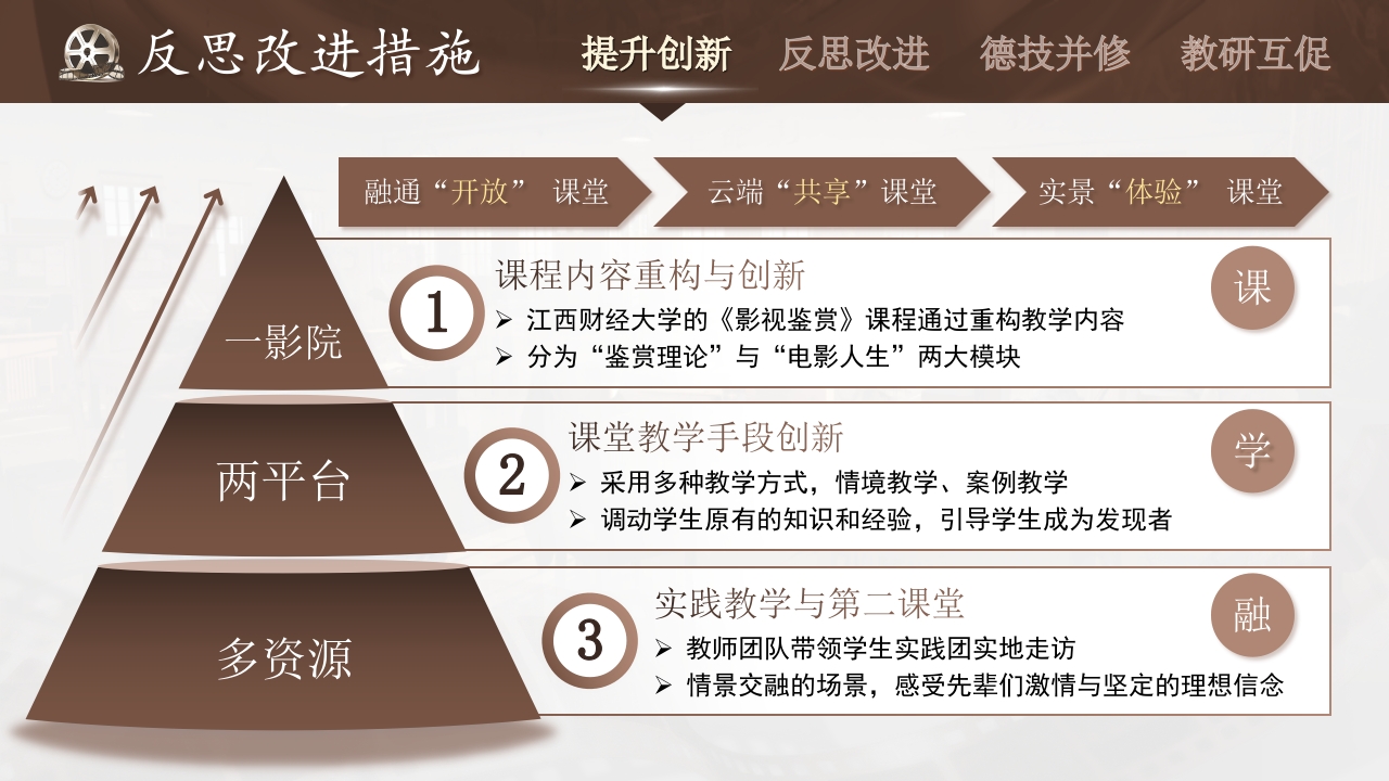 影视鉴赏(教学实施报告)第6页预览图