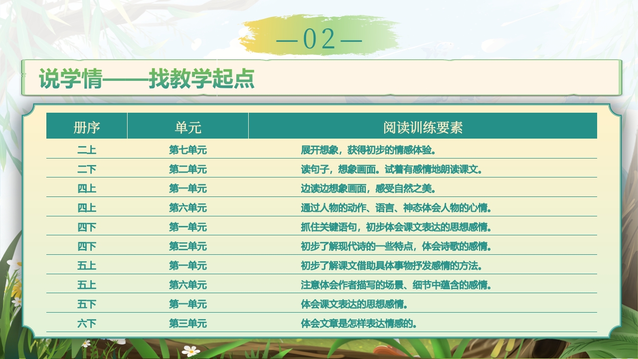 《匆匆》说课第5页预览图
