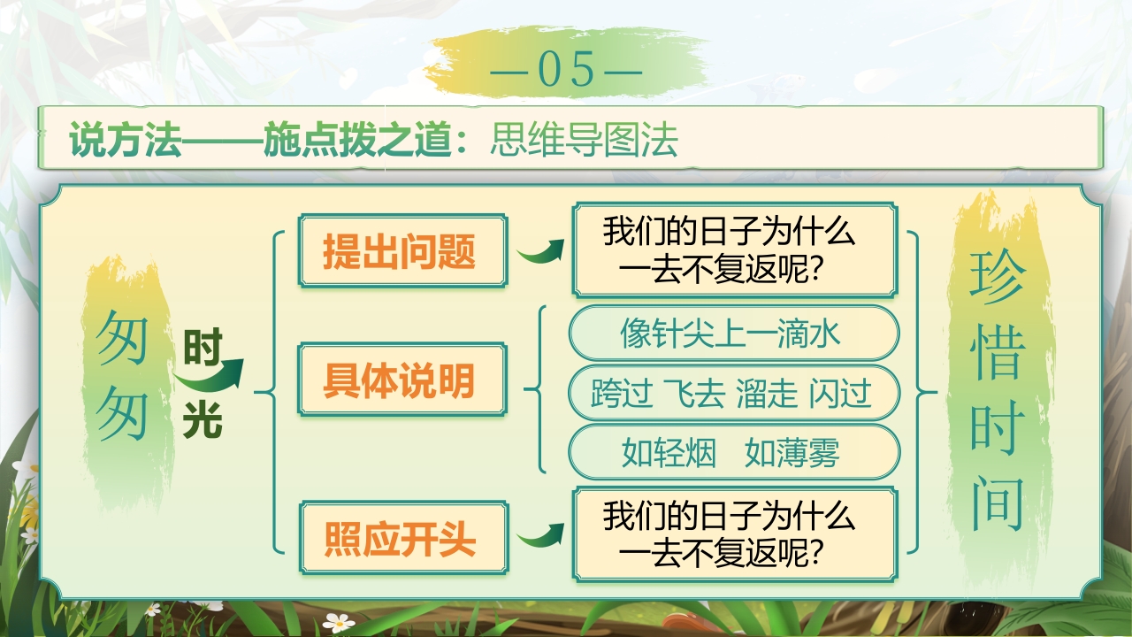 《匆匆》说课第7页预览图