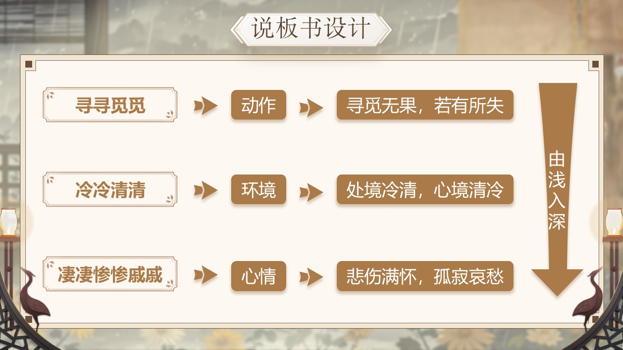 《声声慢》说课第8页预览图
