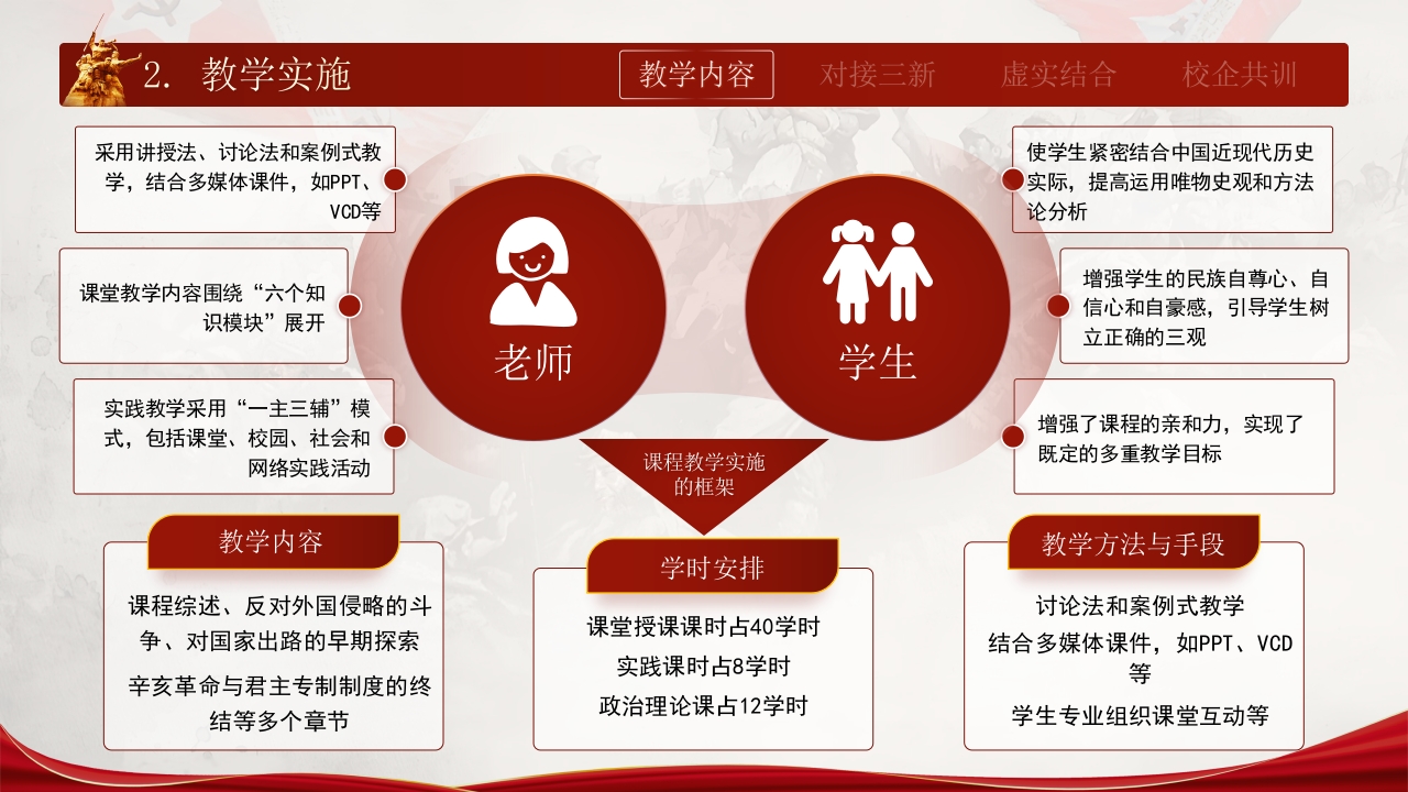 《中国近代史纲要》教学实施报告第4页预览图