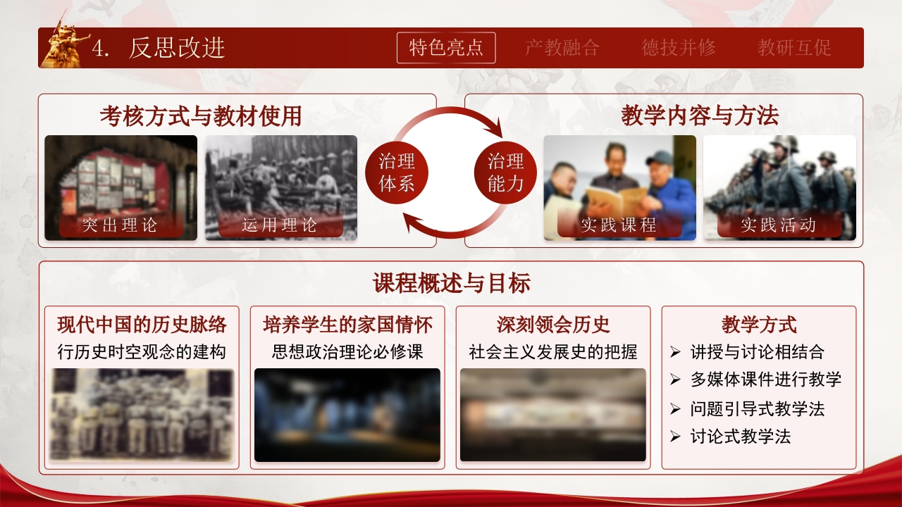 《中国近代史纲要》教学实施报告第6页预览图