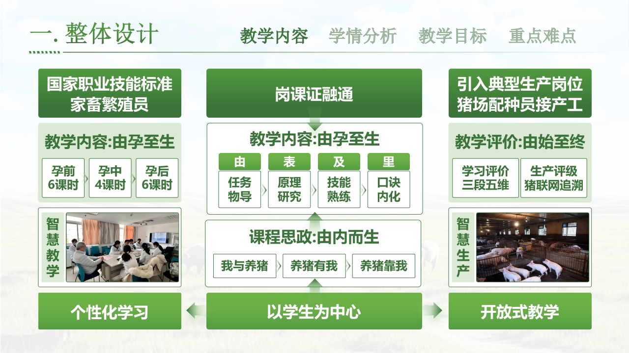 《科学化母猪生产》第3页预览图