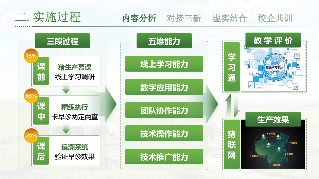 《科学化母猪生产》第4页预览图