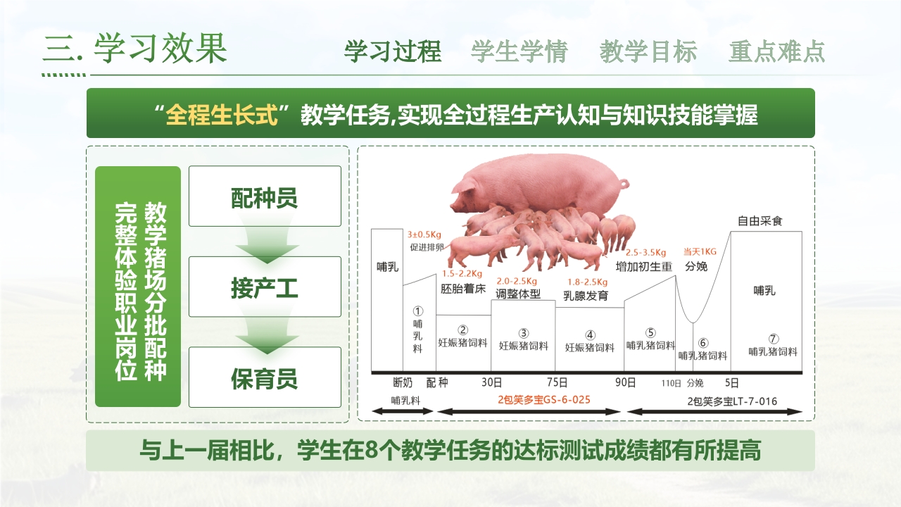 《科学化母猪生产》第5页预览图
